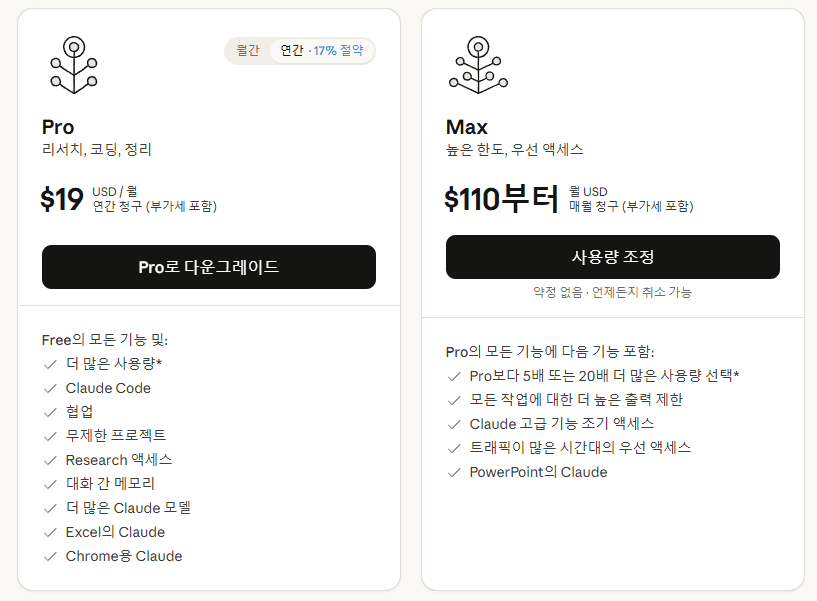 claude.ai ๊ตฌ๋
ํ์ด์ง โ Pro์ Max ์๊ธ์ 