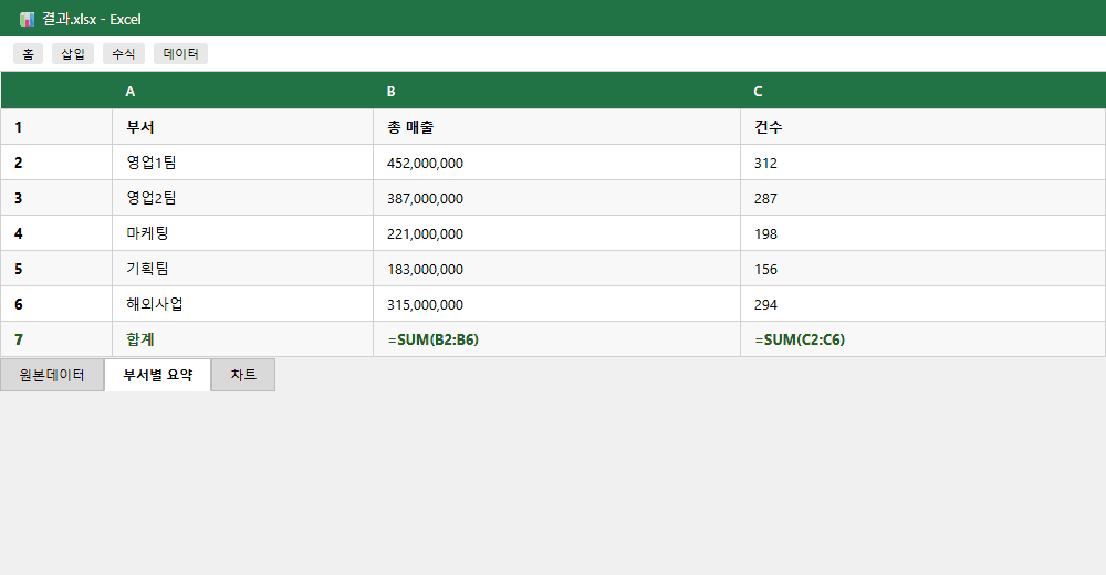 ์์ฑ๋ ๊ฒฐ๊ณผ.xlsx โ SUM ์์ ํฌํจ ์์ฝํ