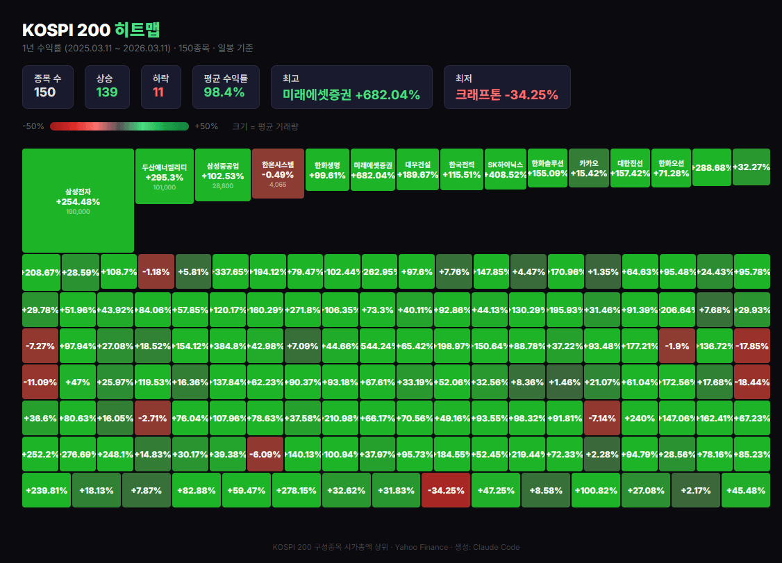 KOSPI 200 ํํธ๋งต ๋์๋ณด๋
