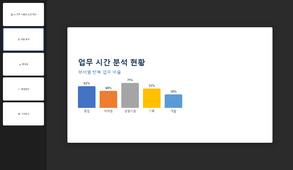 ์์ฑ๋ ์ ์์.pptx โ ์ฐจํธ ํฌํจ ์ฌ๋ผ์ด๋