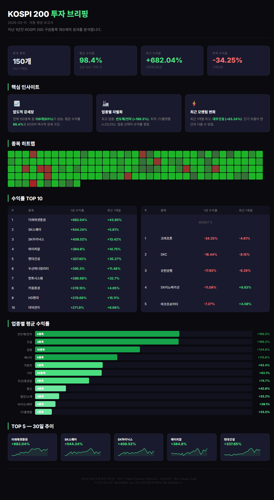 ํฌ์ ๋ธ๋ฆฌํ ๋ณด๊ณ ์