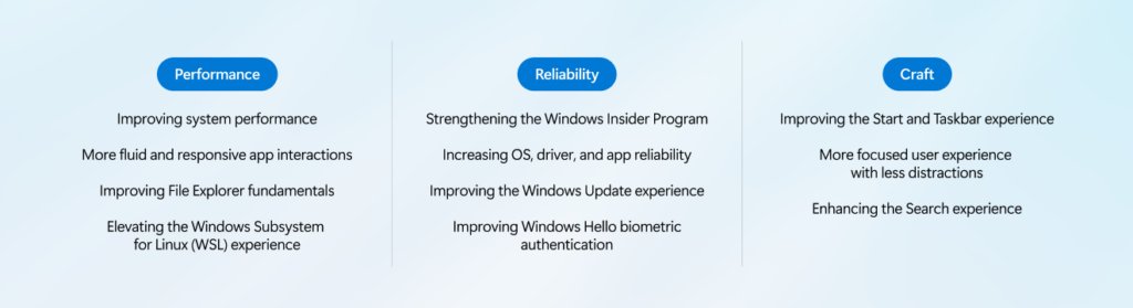 Microsoft Windows 11 품질 개선 3가지 영역 — 성능 Performance, 안정성 Reliability, 완성도 Craft