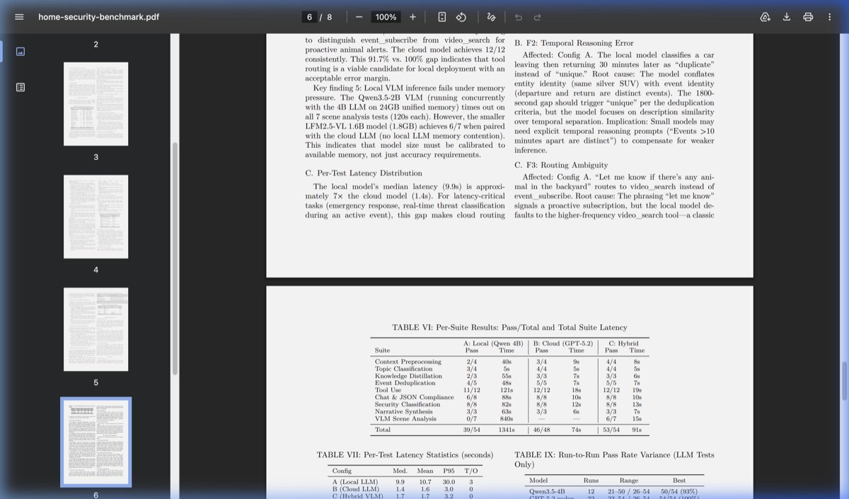 HomeSec-Bench 벤치마크 결과 비교표 — 로컬 AI vs 클라우드 AI 정확도