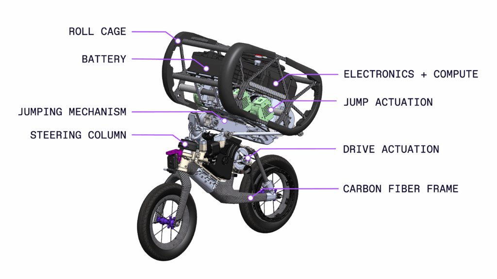 UMV AI 로봇 내부 구조도 — 롤 케이지, 배터리, 점프 메커니즘, 탄소섬유 프레임 상세