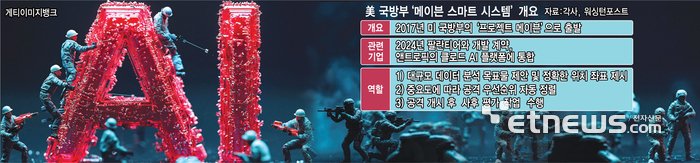 미 국방부 메이븐 스마트 시스템(Maven Smart System) 군사 AI 표적 선별 과정 인포그래픽
