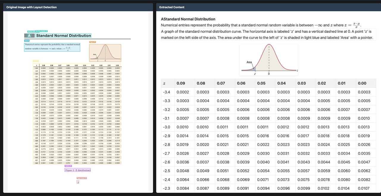 Chandra 2 표 인식 — 정규분포표의 레이아웃을 유지하며 정확하게 인식하는 모습