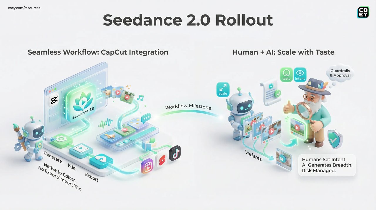 Seedance 2.0 CapCut 워크플로우 — 생성에서 편집, 내보내기까지 원스톱