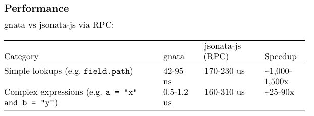 gnata vs jsonata-js 성능 비교표 — 단순 조회 1,000~1,500배 향상