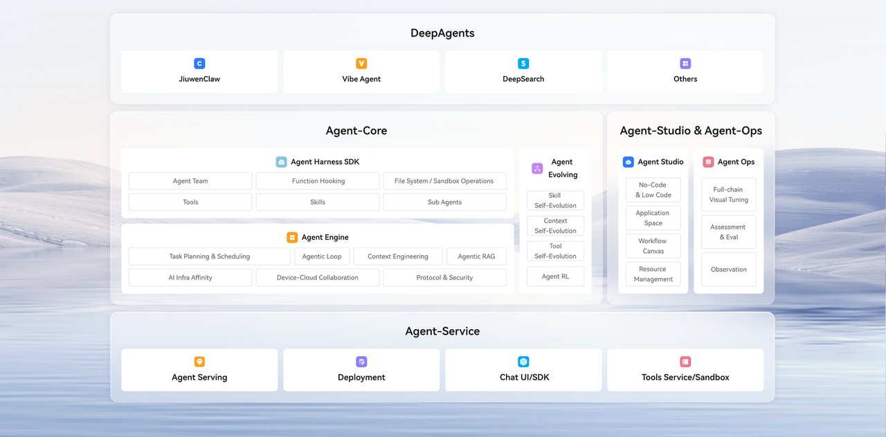 openJiuwen 시스템 구조